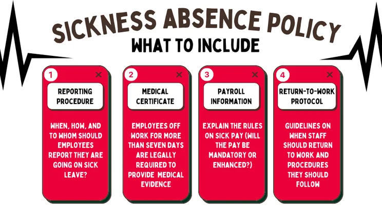 What to include in a sickness absence policy