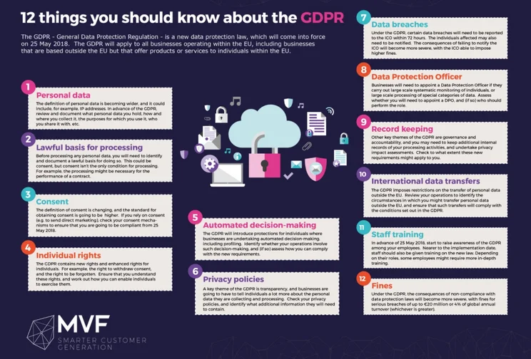 GDPR checklist for businesses