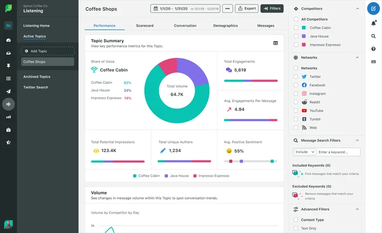 sprout social