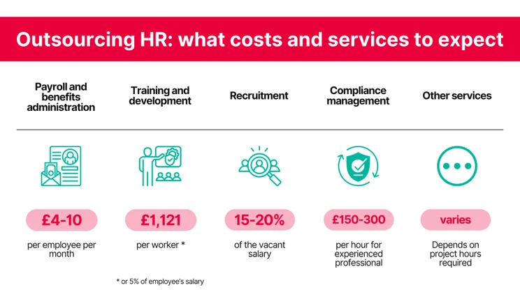 An infographic summarising what costs and services to expect when outsourcing HR