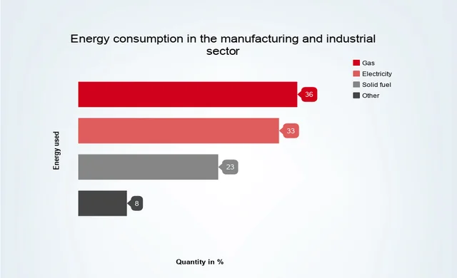 business energy