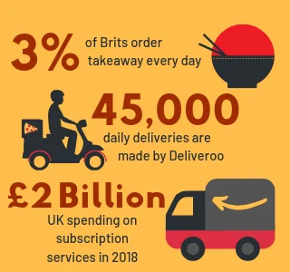 delivery startups