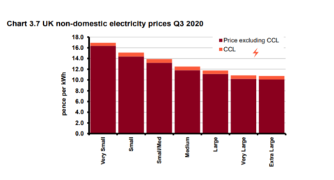 The Best Small Business Electricity Rates & Suppliers 2022