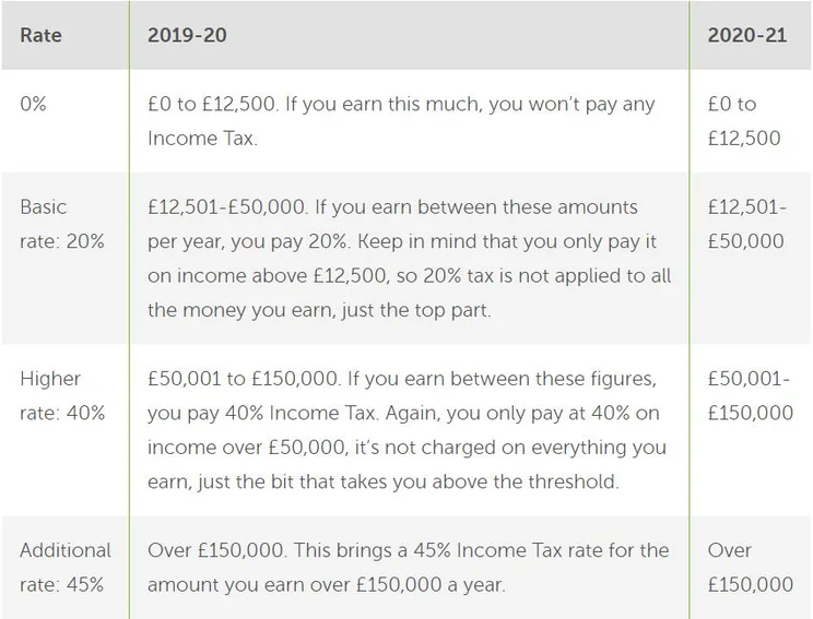 Taxi driver income tax rates