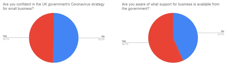 coronavirus confidence charts