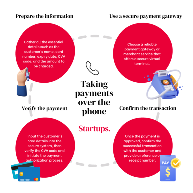 How to Take Card Payments Over the Phone (Step by Step)