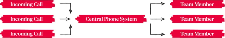 multi-linephonesystems_howtheywork