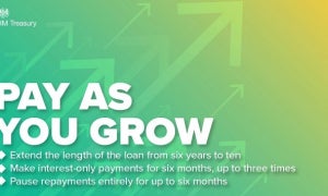 Bounce back loan repayments extended