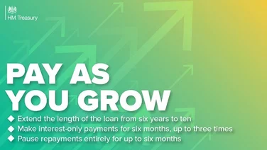 Bounce back loan repayments extended