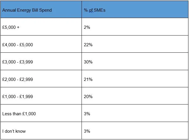 Energy costs table by Tyl Natwest