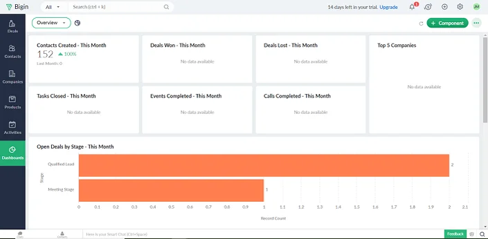 Zoho Bigin dashboard