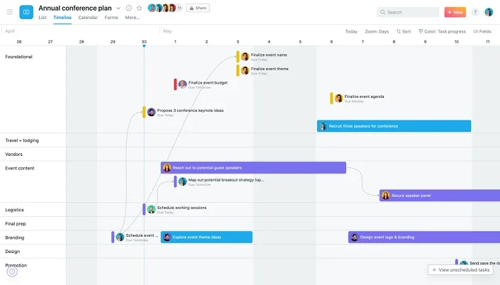Asana gantt