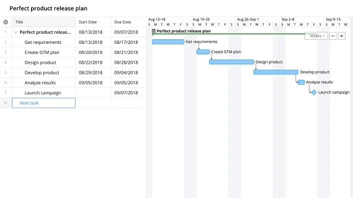 Wrike gantt template