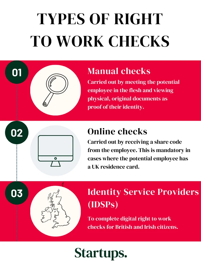 Infographic showing the three types of Right to Work checks: manual checks, online checks, and Identity Service Providers (IDSPs)