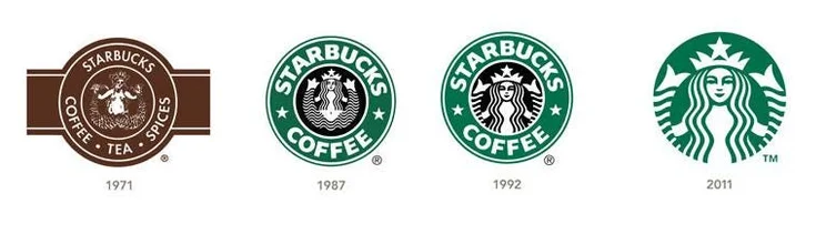 The evolution of the Starbucks logo