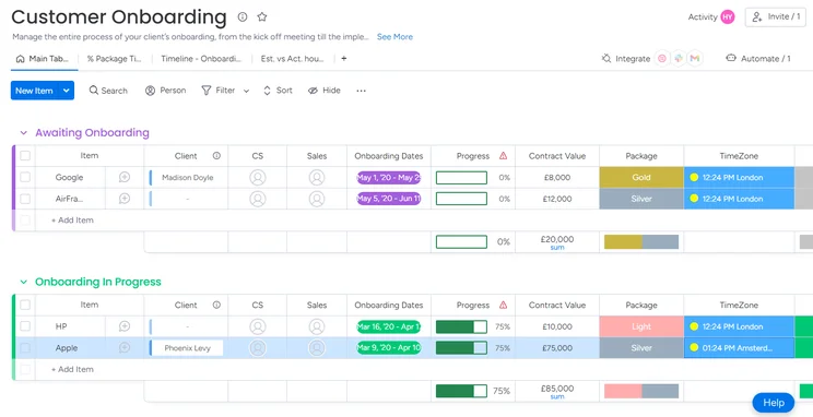 Customer journey map template by monday.com