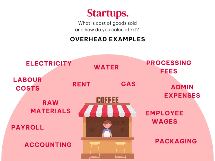 An infographic detailing