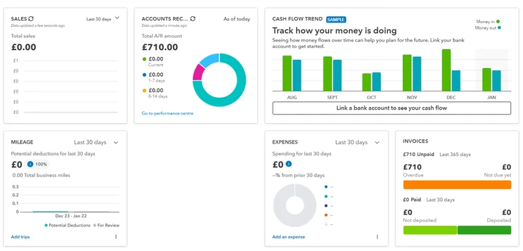 QuickBooks dashboard showing sales, accounts receivable, cash flow, mileage, expenses, and invoice metrics.