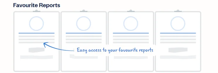 Favourite Reports section in FreshBooks offering easy access to saved report cards.