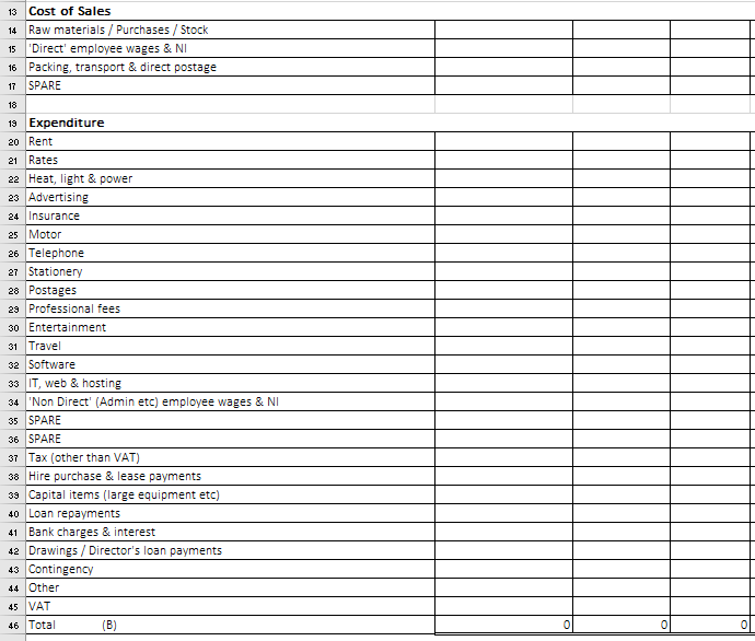 A screenshot displaying the expenses section of a cash flow forecast on Excel. 