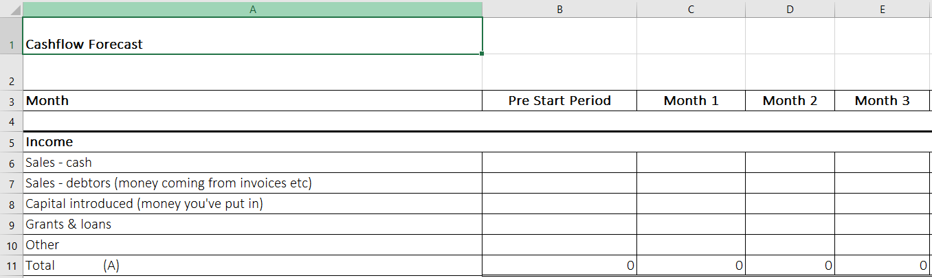 A screenshot displaying the income section of a cash flow forecast on Excel. 