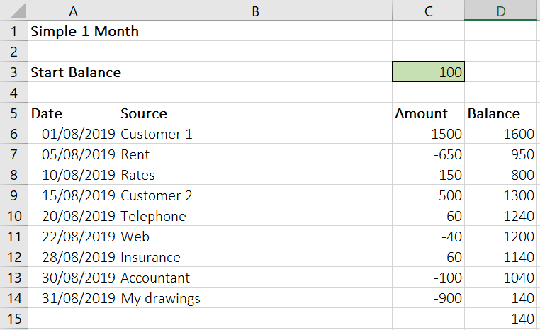 A screenshot displaying a simple , one month cash flow forecast on Excel. 
