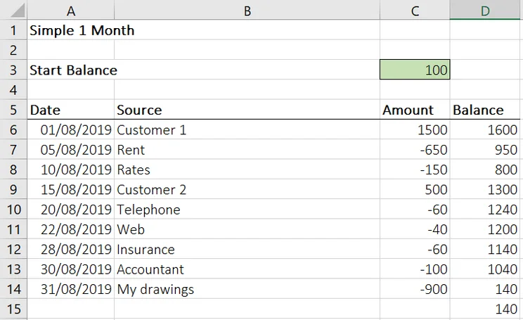 Simple one-month cash flow forecast template tracking daily transactions and running balance.