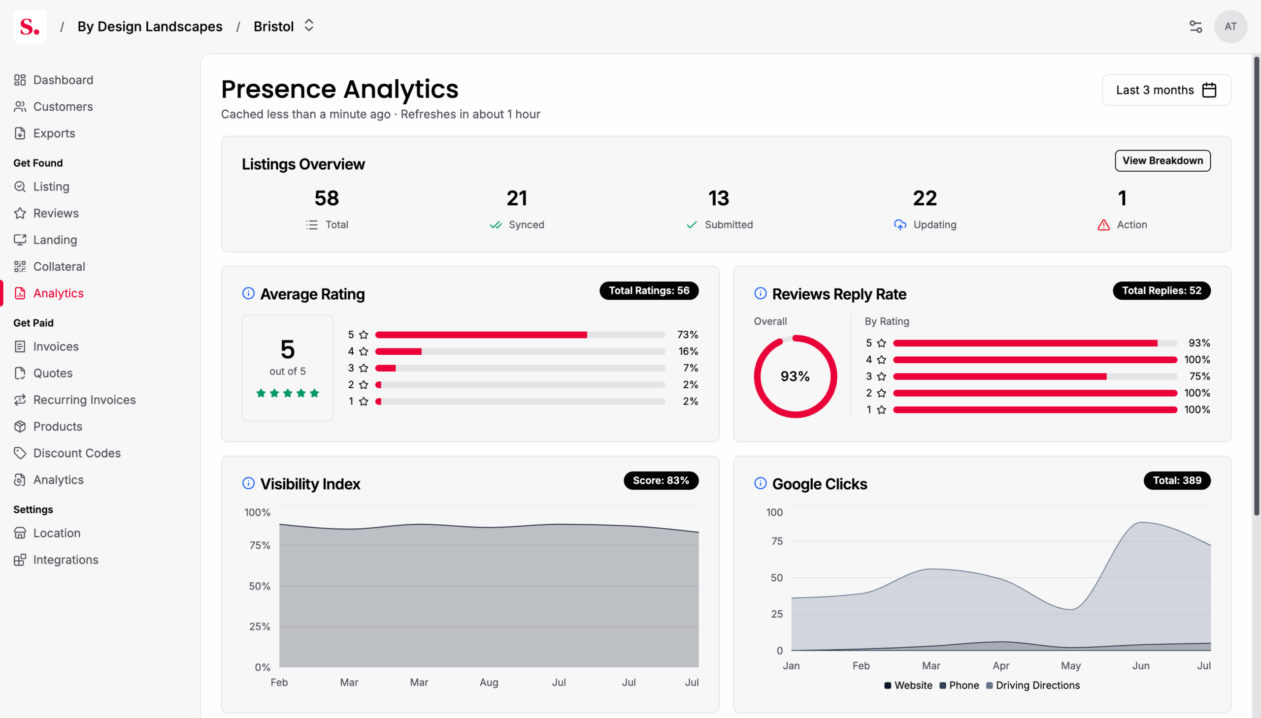 Paydough and Startup's presence analytics platform lets you track your online viability across multiple platforms
