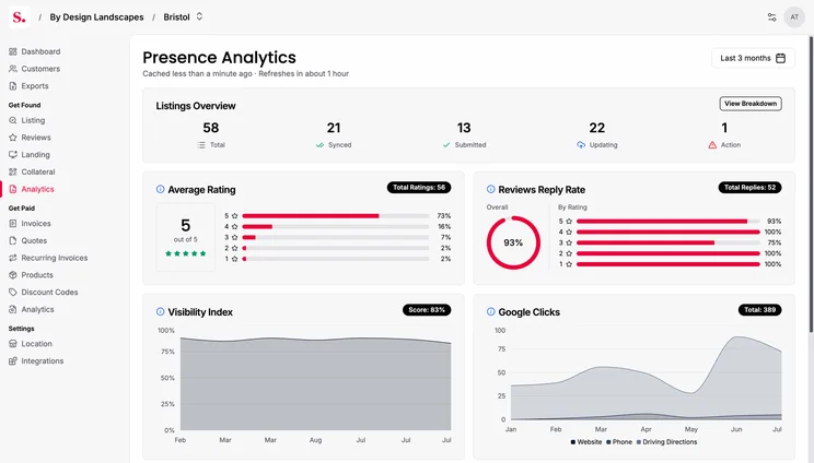 Paydough and Startup's presence analytics platform lets you track your online viability across multiple platforms