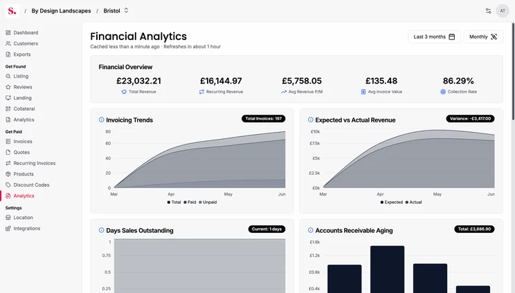 In the platforms 'Get Paid' toolkit, businesses can use financial analytics to track invoicing trends, expected vs actual revenue, and more