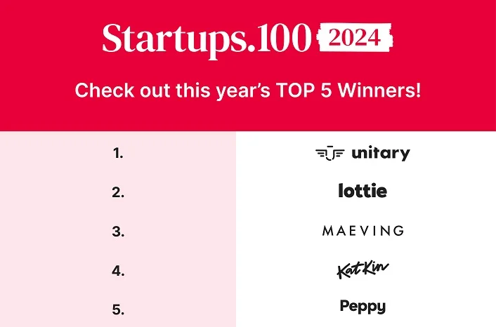 List of SU100