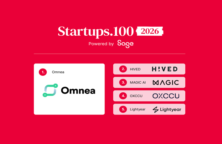 The Startups 100 Index 2026 top five winners on red background. 1. Omnea, 2. Hived, 3. Magic AI. 4. OXCCU, 5. Lightyear